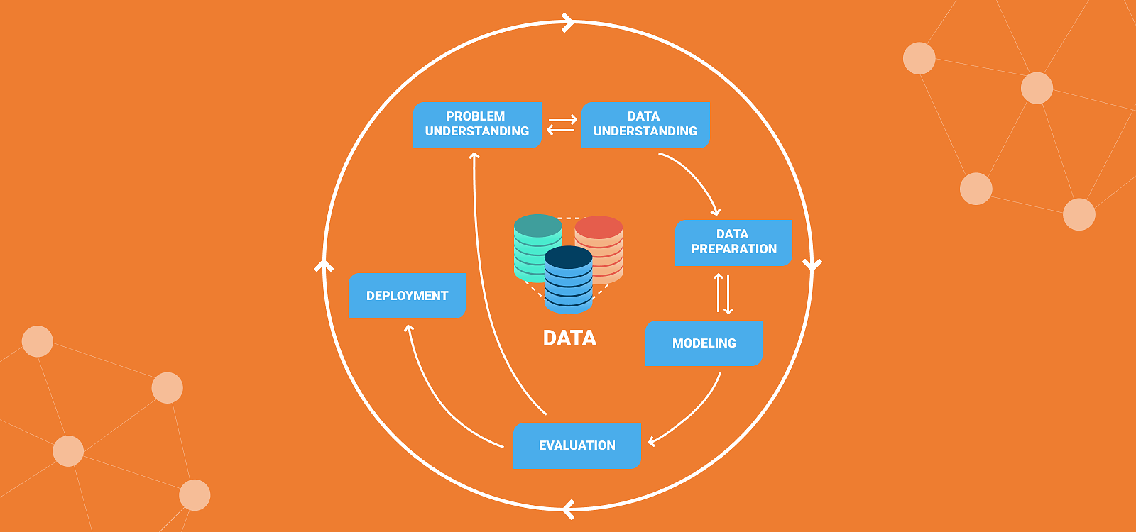 From medical data to an AI-based product