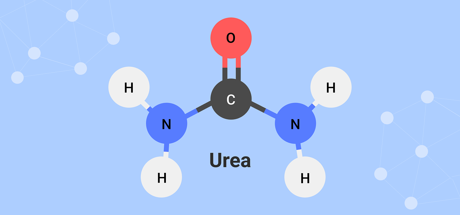 Parameter Tuesday: UREA