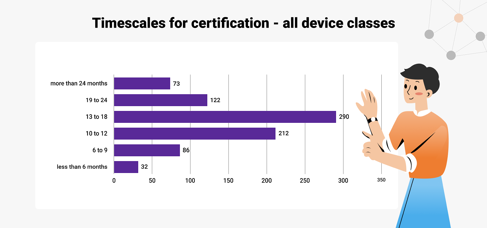 MedTech Europe Survey – Implementation of the MDR