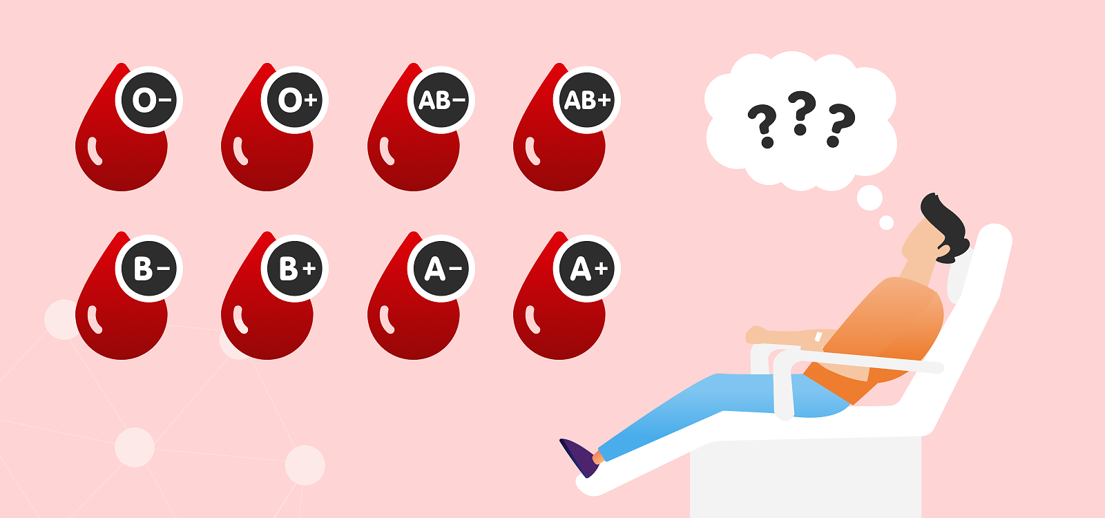 Blood types