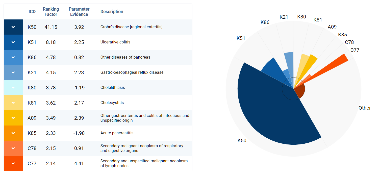 SBAS Software Report