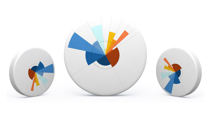 SmartBloodAnalytics.com